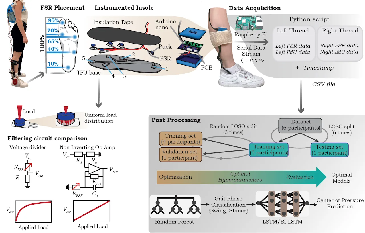 INSTRUMENTED INSOLE — figure 3