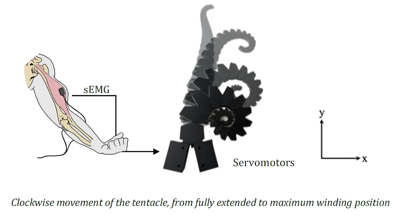 TENTACLE ROBOT — figure 7